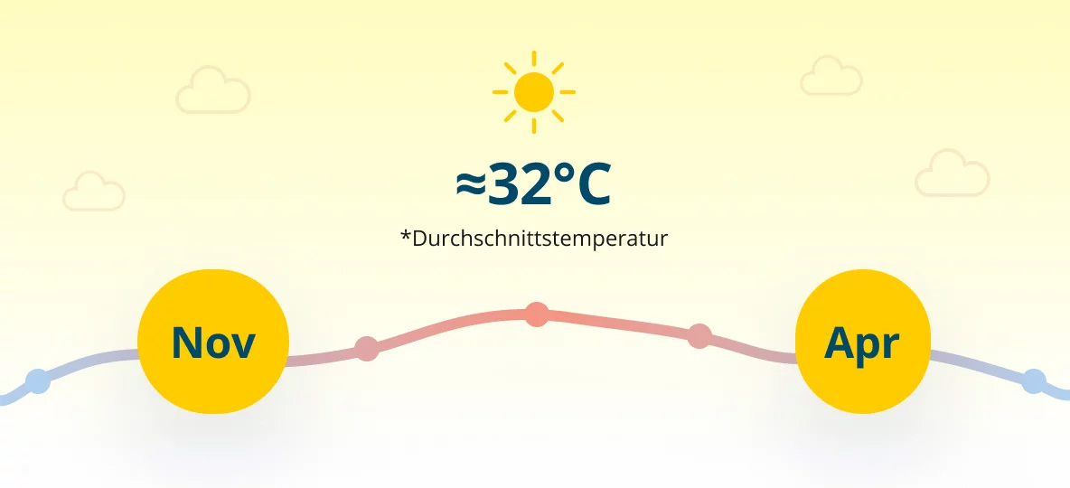 wetter-ind