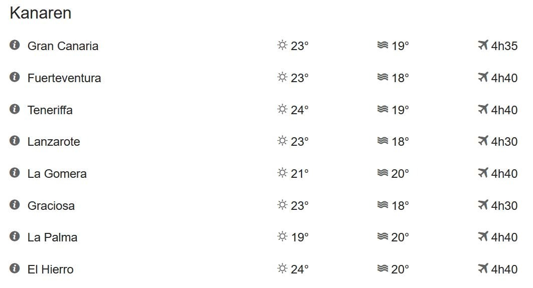 Kanaren Klimakarte
